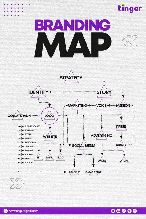 Get inspired by this striking purple and black branding map to create a cohesive social media strategy. This board showcases captivating fonts that will elevate your brand's aesthetic and enhance your online presence.
#BestSocialMediaFonts #ad Digital Marketing Agency Social Media Posts, Branding Map, Tinger Digital, Digital Marketing Logo Design, Black Branding, Seo Design, Instagram Fonts, Business Strategy Management, Mailer Design