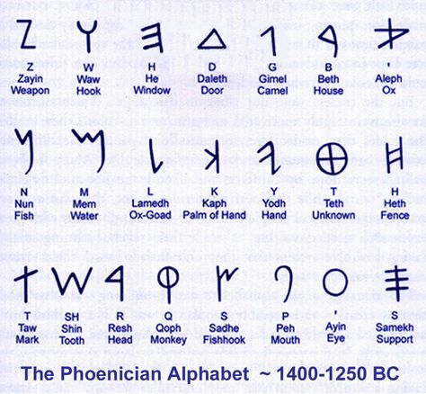 Typographic Systems, Phoenician Alphabet, The Notebook Quotes, Ancient Writing, Biblical Hebrew, Learning A Second Language, Hebrew Alphabet, Ancient Languages, Hebrew Language