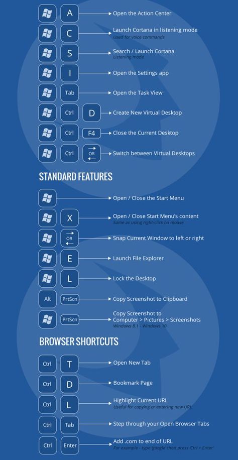 Window 10 Shortcut Keys, Windows 10 Shortcut Keys, Keyboard Shortcuts Windows, Keyboard Shortcut Keys Windows, Windows Keyboard Shortcut, Windows 11 Keyboard Shortcuts, Laptop Keyboard Shortcuts, Windows 11 Shortcut Keys, How To Type Faster On A Keyboard