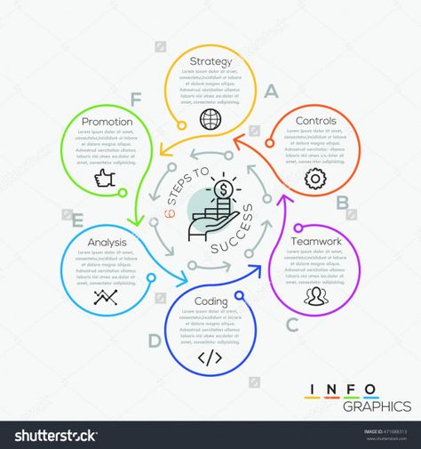 Cycle Infographic, 보고서 디자인, خريطة ذهنية, Mind Map Design, Infographic Inspiration, Infographic Design Layout, Info Graphics, Infographic Poster, Infographic Design Template