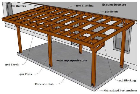 Patio Cover Plans Diy, Rustic Covered Patio Ideas, Metal Roof Patio Cover, Free Standing Patio Cover, Covered Patio Plans, Diy Patio Cover, Free Standing Pergola, Covered Patio Design, Building A Patio