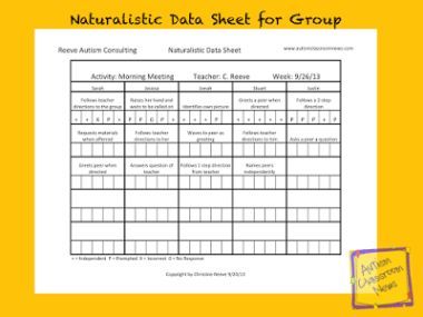 Punctuation Anchor Chart, Inclusive Classroom, Learning Disorder, Teachers Resources, Behavior Interventions, Applied Behavior Analysis, Data Tracking, Aba Therapy, Learning Support