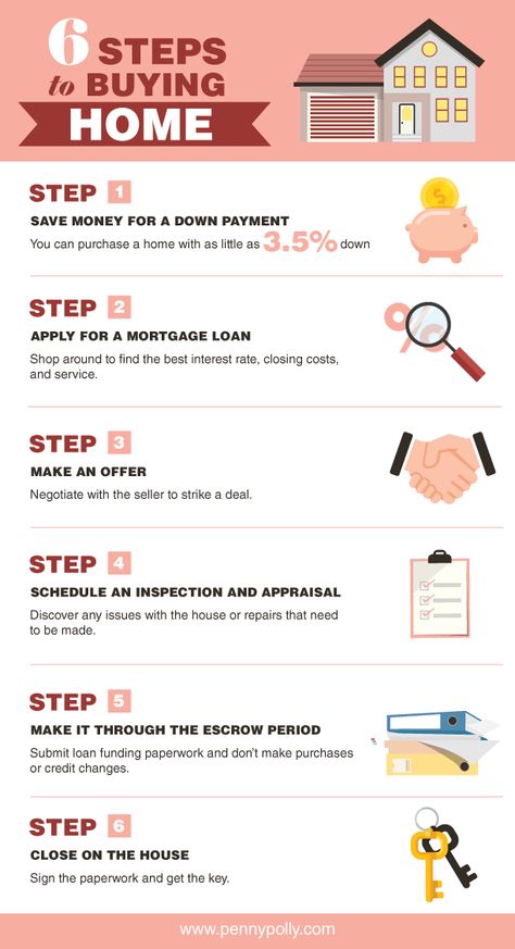 Discover and understand the process of buying a home with this easy infographic. #realestate #smartmoneytips How To Financially Prepare To Buy A House, Steps To Buying A Home, How To Buy A Home, Steps To Buying A House First Time, How To Buy A House, Buying First Home, Inmobiliaria Ideas, House Buying, Real Estate Infographic