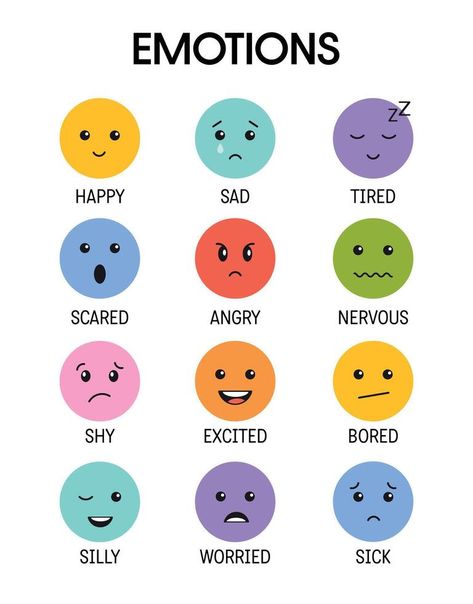 Emotions collection for kids. Child different emotional expressions bundle. Learning feeling poster for school and preschool. Emotional intellect poster for children. Montessori learning resources. Visual Emotions Feelings Chart, Preschool Songs About Emotions, Emotions Pictures Feelings, 3k Activities, Quiet Toddler Activities, Emotions Preschool Activities, Emotion Pictures, Feelings Printable, Emotions For Kids