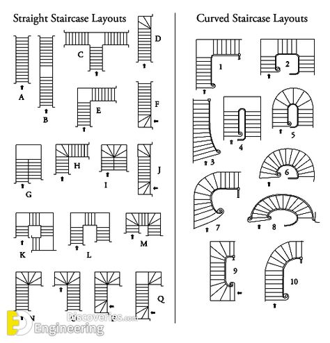 A comprehensive Guide To detailing RCC Stair Detailing - Engineering Discoveries Stairs Floor Plan, Types Of Stairs, Concrete Structure, Reinforced Concrete, Storage Design, Under Stairs, Staircases, Hidden Storage, Floor Plan