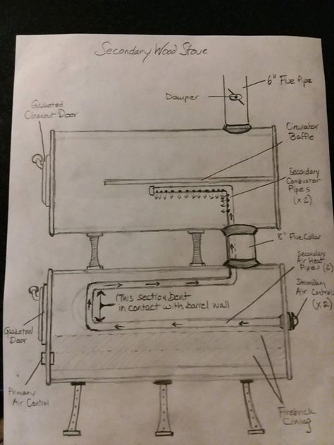 Floyd Leg, Stove Hearth, Shop Heater, Mini Wood Stove, Barrel Stove, Diy Heater, Wood Burning Heaters, Diy Wood Stove, Wood Heater