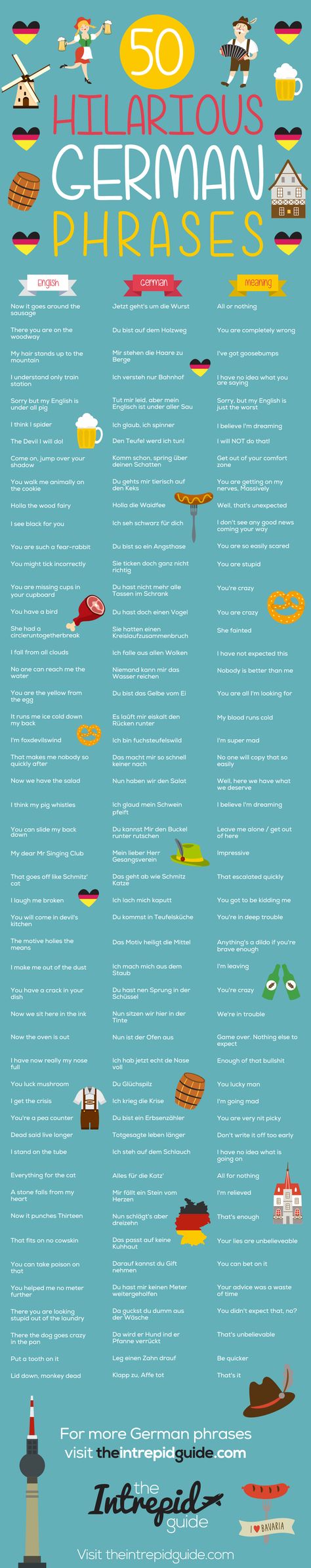 German Phrases, German Grammar, German Language Learning, German Words, Learn German, Foreign Languages, German Language, Learning Languages, Brighten Your Day