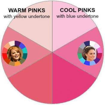 Warm Pink Outfits, Cool Toned Clothes, What Colors Go With Pink, Deep Winter Pink, Warm Skin Tone Colors, Warm Vs Cool Colors, Cool Toned Pink, Types Of Pink, Color Analysis Summer