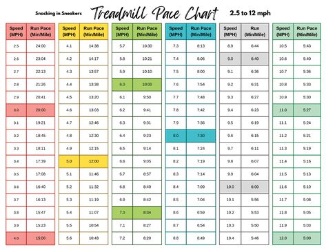 reference. Running Plan For Beginners, Hiit Treadmill, Hill Workout, Interval Running, Running Plan, Running Routine, Running On Treadmill, Certified Personal Trainer, Runners World