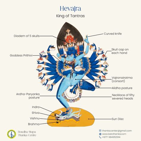 HEVAJRA (Tib. Kye Dorje) beckons aspirants to unlock the mysteries of enlightenment within Tibetan Buddhism. As an eminent Yidam, Hevajra embodies the profound union of 'Secret Wisdom,' earning the revered epithet, 'King of Tantras.' Hevajra, a wrathful deity in Tibetan Buddhism, is depicted with multiple faces and arms, standing on intertwined corpses to symbolize transcendence of duality. His fierce central face represents power, while secondary faces express compassion and wisdom. He is o... Buddhism Aesthetic, Buddhist Deities, Tibetan Symbols, Tibetan Buddha, Buddhism Symbols, Thangka Art, Buddhist Symbols, Buddhist Philosophy, Buddhist Teachings