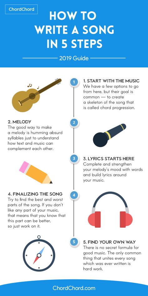 How To Write Songs For Beginners, How To Create Song Lyrics, How Write A Song, How To Start Song Writing, How To Learn Music, How To Become A Song Writer, How To Be A Songwriter, How To Song Write, Tips To Write A Song