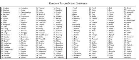 random-tavern-name-generator Tavern Names, Dnd Names, Fantasy Tavern, Name Generator, First Names, Dark Fantasy, Problem Solving, Home Renovation, Helping Kids