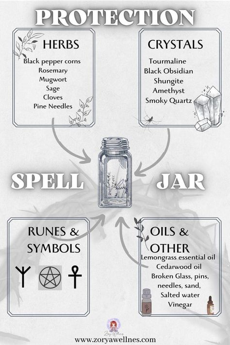 Protection Spell Jar Ingredients, Home Protection Spell Jar Diy, Protection Spells For A Friend, Luck And Protection Spell Jar, Protect Spell Jar, Basic Protection Spell Jar, Friend Spell Jar, Protection Spells For Someone Else Jar, Empath Protection Spell