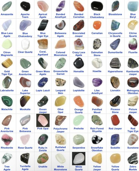 Gem Identification Chart, Identify Rocks And Crystals, Types Of Stones And Crystals, Stone Meanings Chart, Rock Names Stones, Rocks And Gems Identification, Crystal Guide Chart, Rock And Mineral Identification, Crystal Identification Charts