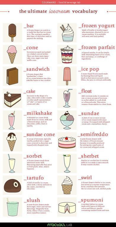 Summer Desserts Aesthetic, Ice Cream Flavors List, Ice Cream Names, Types Of Ice Cream, Types Of Ice, Ice Cream Business, Food Vocabulary, Food Infographic, Cute Food Art