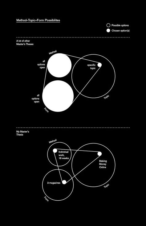 Minimalistic Infographic, Graphic Design Diagram, Diagram Graphic Design, Design Thinking Process, Data Visualization Design, Data Design, Graph Design, Concept Diagram, Diagram Design