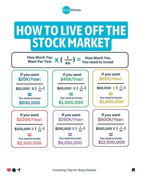 Stock Market Investing Tips, Things To Invest In To Make Money, Types Of Investment Accounts, Finance For Beginners, How To Learn About Stock Market, Good Stocks To Invest In, How To Learn Stock Market, How To Learn Investing, Best Stocks To Invest In