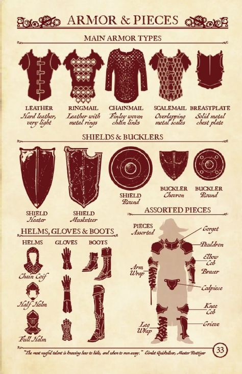 Richard Whitters, Types Of Armor, Armor Drawing, Historical Armor, Knight Art, Knight Armor, Medieval Armor, Dungeons And Dragons Homebrew, Fantasy Setting