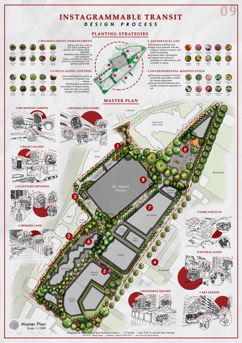 conceptual functional diagram Landscape Architecture Masterplan schematic urban plan inventory synthesis architecture board Presentation Board Kl Sentral, Landscape Architecture Presentation, Concept Board Architecture, Masterplan Architecture, Site Analysis Architecture, Architectural Portfolio, Architecture Design Presentation, Presentation Board Design, Urban Design Graphics