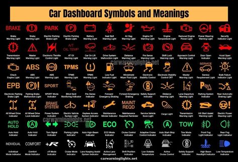 Dodge Durango Warning Light Symbols and Meanings (Full List) | Car Warning Lights Bmw Dashboard, Car Symbols, Car Life Hacks, Lit Meaning, Good Morning Spiritual Quotes, Car Icons, Tire Pressure Monitoring System, Car Signs, Kia Picanto