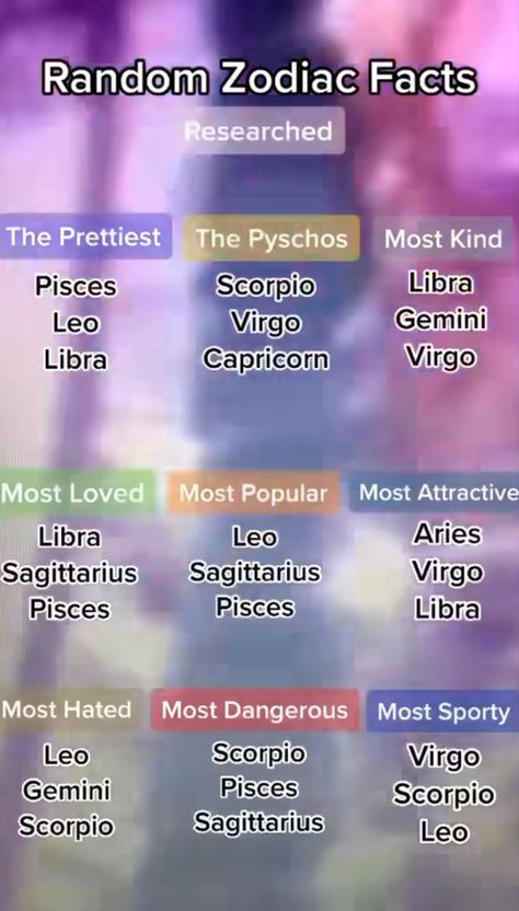 Zodiac Signs Info, Who Is Most Likely To Zodiac Signs, Libra X Pisces, Star Signs Dates, Zodiacs As Aesthetics, Zodiac Signs As, Star Signs Personality, Things About Zodiac Signs, Birth Month Quotes