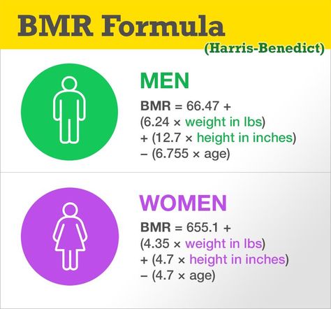 Herbalife Nutrition Facts, Bmr Calculator, Metabolic Type, Adele Weight, Basal Metabolic Rate, Light Exercise, Daily Energy, Workout Apps, Health And Wellbeing