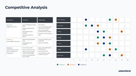 Our UX Design Process & Deliverables Notion Template For Work, Research Template, Heuristic Evaluation, Research Plan, Ux Design Principles, Ux Process, Experience Map, Ux Design Process, Template Notion