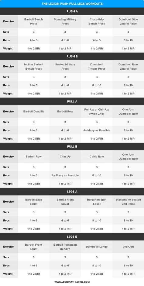 Push Pull Legs Routine: Your Guide to the PPL Workout Split Push Pull Legs Workout Plan For Women, Pull Workouts, Push Pull Workout Routine, Push Pull Legs Routine, Split Routine, Push Pull Legs Workout, Split Workout Routine, Leg Workout Plan, Split Workout