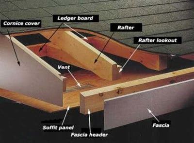 fascia boards are exterior trim protecting structural roofing boards behind it Pergola Decorations, Attached Pergola, Pergola Diy, Fascia Board, Cheap Pergola, Retractable Pergola, Pergola Swing, Building A Pergola, Porch Roof