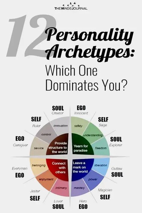 The 12 Personality Archetypes: Which One Dominates You? Archetypes Art, Shadow Archetype, Big Five Personality Traits, Personality Archetypes, Collective Unconscious, Jungian Archetypes, Laws Of Attraction, Universal Laws, Brand Archetypes