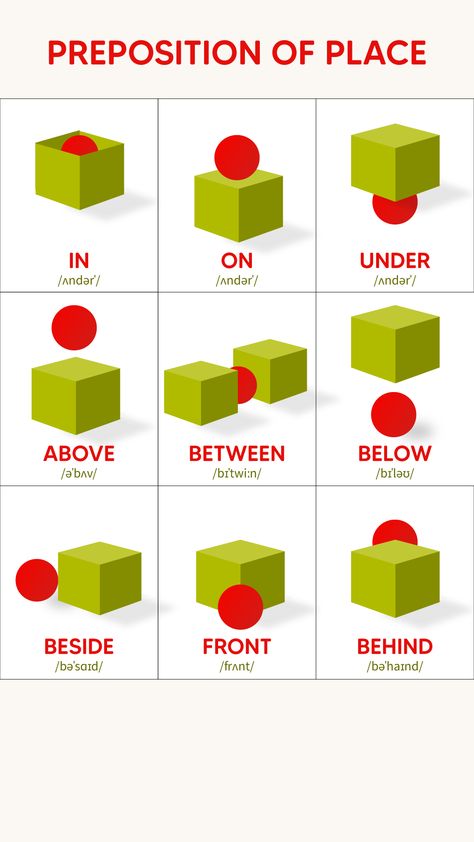 Prepositions of place describe the position of a person or thing in relation to another person or thing.To hear the pronunciation of the words watch the video on YouTube Verbs + Preposition, Place Prepositions Worksheet, In On At Prepositions Of Place, Prepositions Activities For Kids, Position Words Worksheet, Preposition Of Place Worksheet, Teaching Prepositions Activities, Prepositions For Kids, Preposition Flashcards