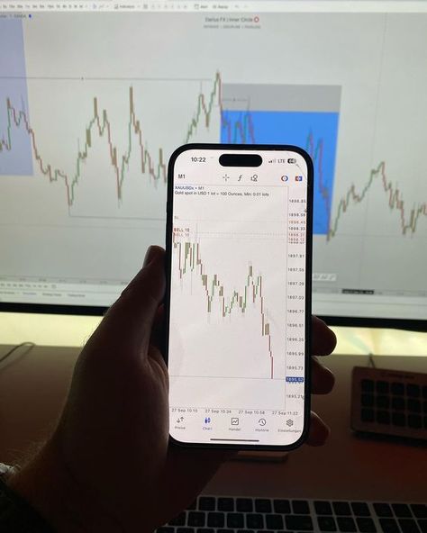 Trading Chart Trends Trading Aesthetic, Trading Setup, Technical Analysis Charts, Copy Trading, Vision 2024, Crypto Money, Trading Quotes, Finance Business, Iphone Obsession