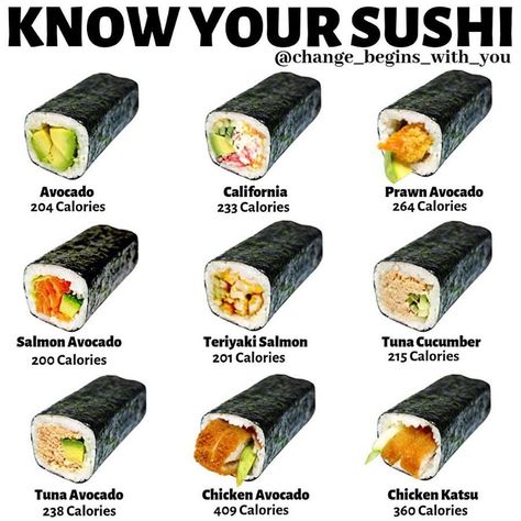 Different Types Of Sushi, Resep Sushi, Food Calories List, Sushi Recipes Homemade, Types Of Sushi, Sushi Sushi, Sushi Time, Sushi Roll, Sushi Recipes