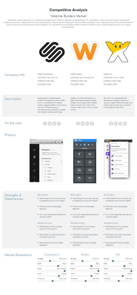 App Design Layout, Case Study Design, Website Analysis, Art Aesthetics, Site Analysis, Weekly Planner Template, Quote Template, Branding Template, Study Design