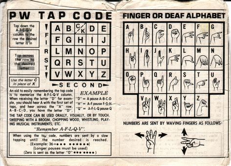 Ciphers And Codes, Enigma Machine, Morse Code Words, Sending Mail, Learning Languages Tips, Alphabet Code, Sigil Magic, Trying To Get Pregnant, Code Of Conduct