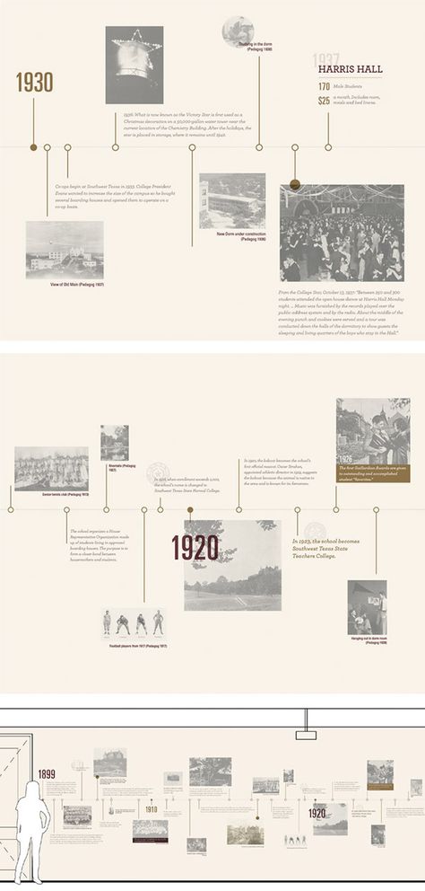 Res-Hall Mural on Behance Timeline Graphic Design, Timeline Architecture, Timeline Infographic Design, Mises En Page Design Graphique, Museum Exhibition Design, History Wall, Istoria Artei, Historical Timeline, Texas State University