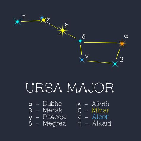 Check out this awesome 'Constellation+URSA+MAJOR+or+Big+Dipper' design on @TeePublic! Ursa Major Constellation, Edward Tulane, Dipper Constellation, Fluid Mechanics, Stars Art, Astronomy Art, Ursa Major, Big Dipper, Smarty Pants