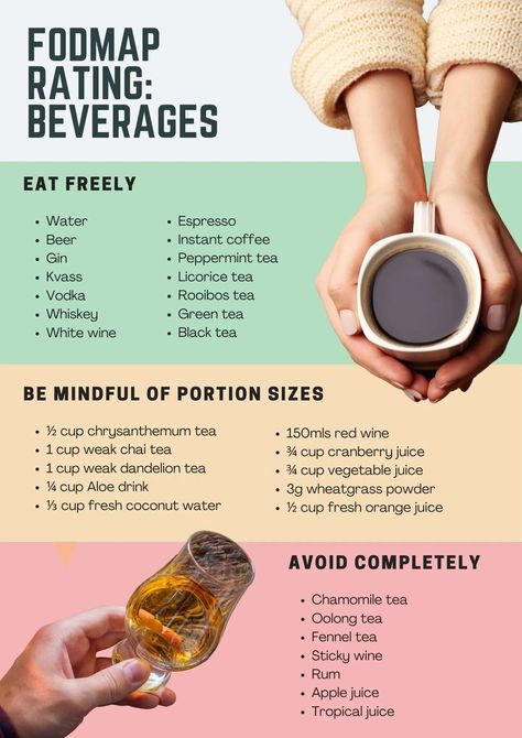 Fodmap List Of Foods, Low Fodmap List Of Foods, Fodmap List, Fodmap Diet Food Lists, Low Fodmap List, Food Map Diet, Fodmap Food List, Aloe Drink, Fodmap Meal Plan