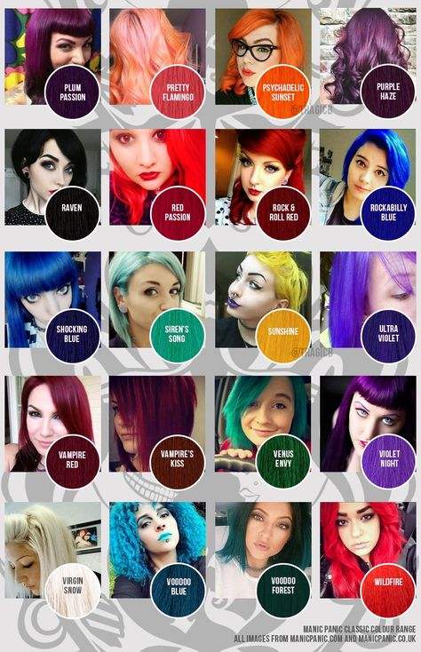 Manic panic chart Hair Colour Mixing, Manic Panic Color Chart, Balayage Blue, Colour Mixing Chart, Hair Dye Color Chart, Manic Panic Colors, Manic Panic Hair Dye, Manic Panic Hair Color, Fox Hair Dye