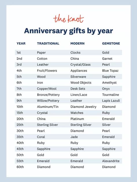 Anniversary Themes By Year, 6 Year Wedding Anniversary Gift, Anniversary Year List, 2 Year Anniversary Ideas, Wedding Anniversary Traditions, Yearly Wedding Anniversary Gifts, Anniversary Traditions, Wedding Anniversary Years, Anniversary Gifts By Year