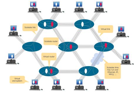 Virtual networks.  Computer and Network Examples | Virtual private networks (VPN).  Computer and Network Examples | Network Diagram Software Enterprise Private Network | Virtual Network Flow Chart Design, Relationship Diagram, Physical Connection, Wide Area Network, Computer Architecture, Local Area Network, Network Engineer, Virtual Private Network, Communication Networks