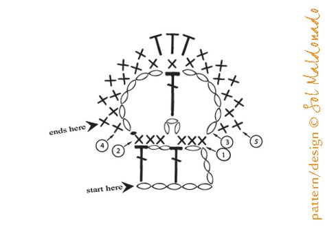 skull crochet applique Crochet Skull Diagram, Skull Applique Crochet Free Pattern, Skull Crochet Pattern Free, Skull Diagram, Crochet Halloween Decorations, Skull Crochet, Free Patterns Crochet, Crochet Skull Patterns, Miniature Knitting