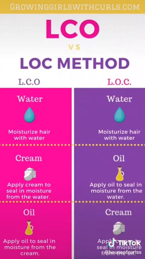 Lco Method, Loc Method, Length Retention, Natural Hair Treatments, Low Porosity Hair Products, Hair Porosity, Pelo Afro, For Hair Growth, Natural Moisturizer