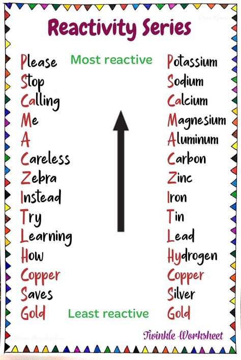 Follow this pin to remember the reactivity series How To Learn Reactivity Series, Chemistry Easy Tricks, Mnemonics For Chemistry, Chemistry Learning Tips, Trick To Remember Periodic Table, Electrochemical Series Trick, How To Understand Chemistry, Neet Chemistry Tricks, Chemistry Basic Knowledge