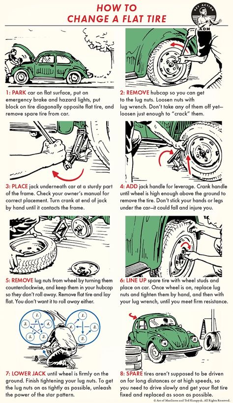 How to Change a Flat Tire: An Illustrated Guide | The Art of Manliness The Art Of Manliness, Learning To Drive Tips, Driving Basics, Tire Steps, Survival List, Car Life Hacks, Car Facts, Car Care Tips, Tire Change