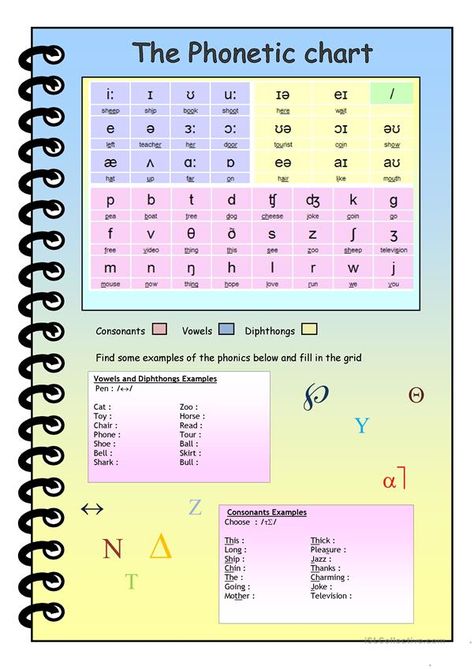 Ipa Phonetics, Phonetic Chart, Phonetics English, Alphabet Chart Printable, Esl Learning, Phonetic Sounds, Phonics Chart, Alphabet Sounds, Phonics Rules