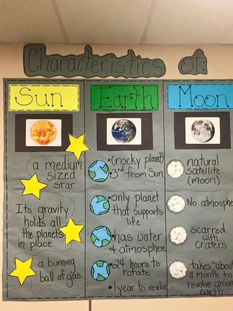 Characteristics of sun, Earth, and moon Space Lessons, Science Anchor Charts, 1st Grade Science, First Grade Science, 19 November, 4th Grade Science, 6th Grade Science, Space Activities, 5th Grade Science