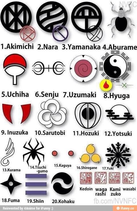 All the clan symbols Naruto Clans, Naruto Eyes, Tipografi 3d, Materi Bahasa Jepang, Naruto Tattoo, Sasuke Sakura, Naruto Shippuden Sasuke, Naruto Series, Naruto Pictures