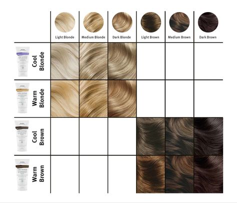 Hair color masques for at home! Blonde Hair Chart, Aveda Hair Color Chart, Blonde Tones Chart, Blonde Color Chart, Aveda Blonde, Shampoo For Color Treated Hair, Aveda Products, Aveda Hair Color, Hair Chart