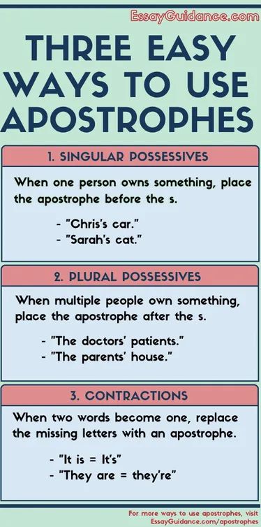 11 Simple Rules for How to Use Apostrophes (2021) Grammer Rules, Punctuation Rules, Grammar Help, English Grammar Rules, Basic Grammar, Grammar Skills, Essay Writing Skills, Essay Writing Help, English Vocab